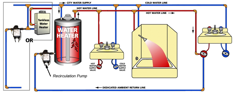 Hot Water Recirculating Pump